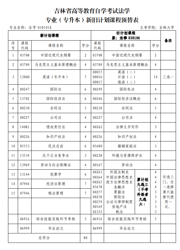 【法學(xué)】法律方向