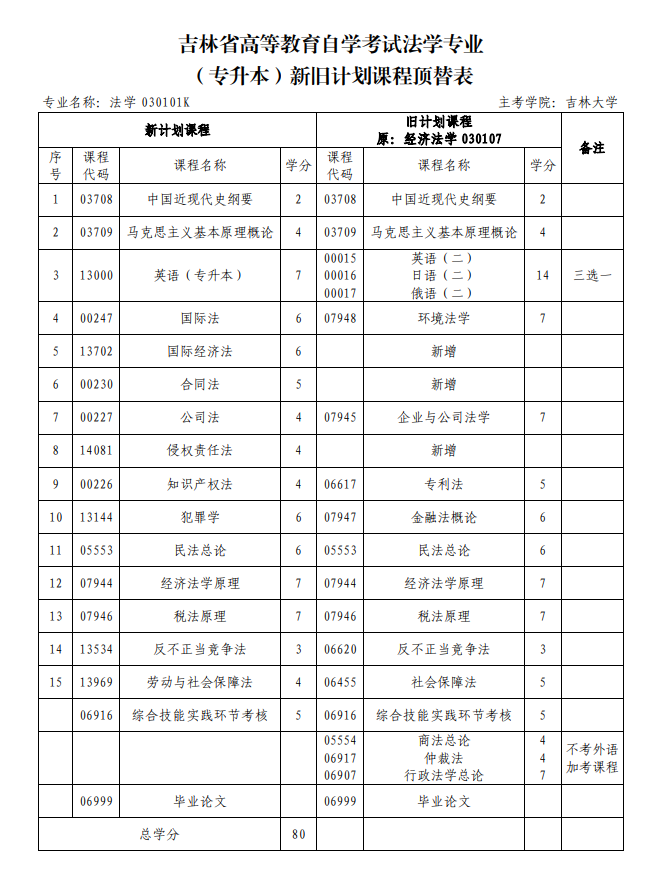 【法學(xué)】經(jīng)濟(jì)法方向