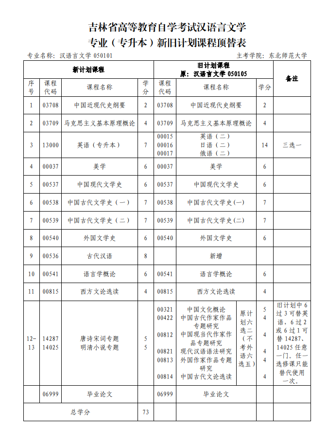 【漢語(yǔ)言文學(xué)】