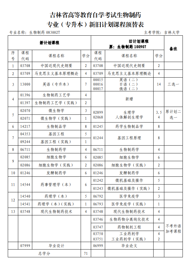 【生物制藥】 【生物制藥】