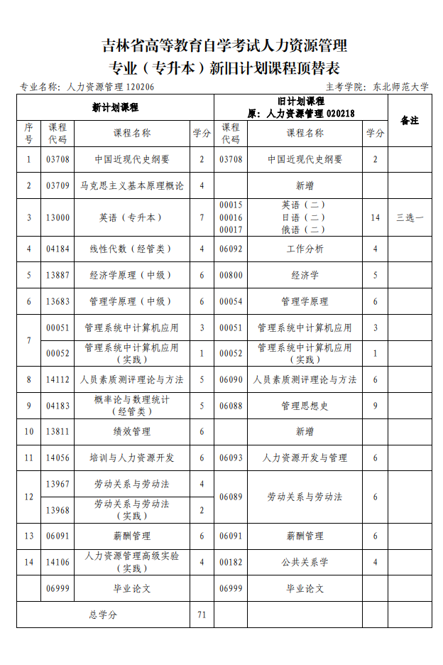 【人力資源管理】