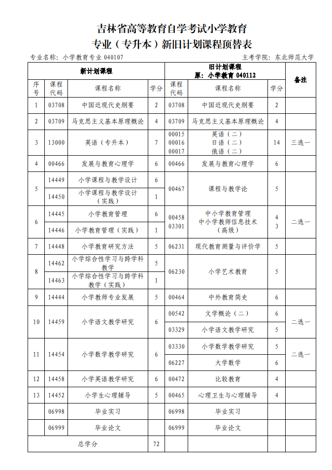 【小學(xué)教育】