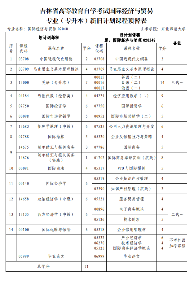 【國際經(jīng)濟(jì)與貿(mào)易】