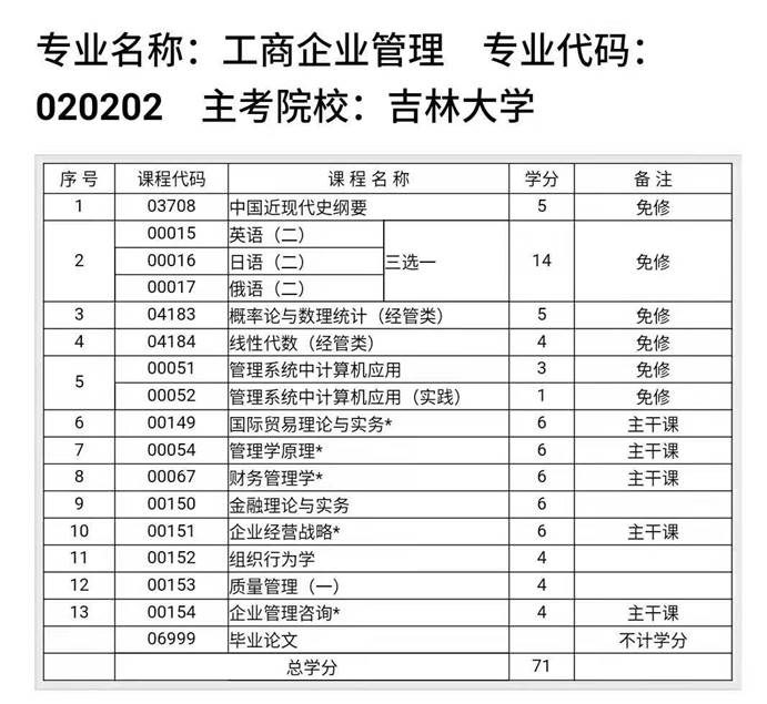 工商企業(yè)管理主干課